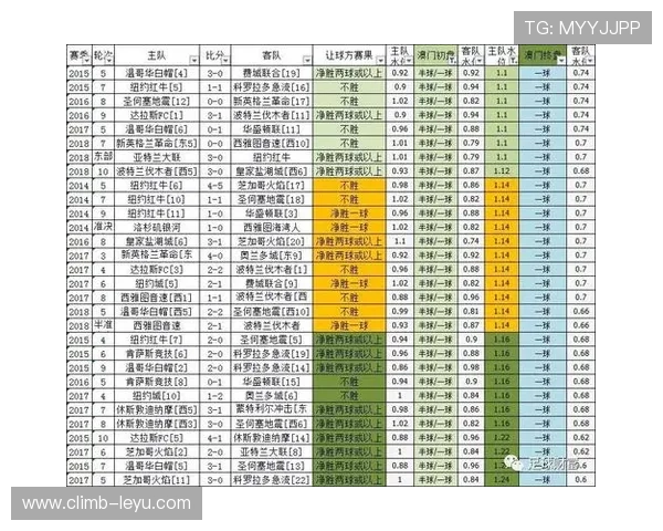 足球星期五几点不能买的原因及其对投注策略的影响分析