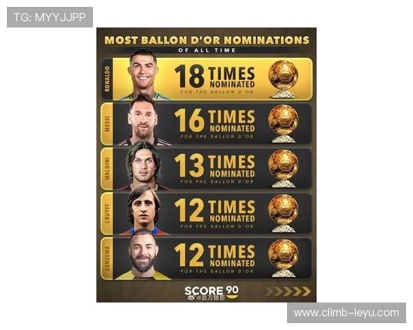 足球第一梯队球星排名揭晓全球最顶级球员是谁引发热议 足球第一梯队球星排名揭晓全球最顶级球员是谁引发热议